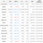 보이,가상화폐,상승세,하락세