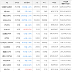 거래,가상화폐,보이,하락세
