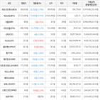 보이,가상화폐,비트코인,하락세