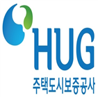 사회주택,사회적,사업