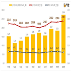 시행,월세,아파트