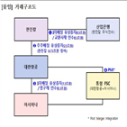 아시아나항공,대한항공,코로나,항공사,통합