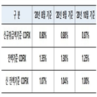 코픽스,하락,은행