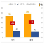 시행,월세,보증금