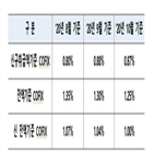 코픽스,기준,은행,금리