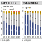 램시마,유럽,매출,셀트리온헬스케어,출시