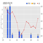 삼성중공업,기사