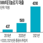 상장,일진머티리얼즈,테크놀로지,매출,규모,회사