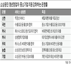 소상공인,대출,은행,지원,중소기업,코로나19,대면,한계기업