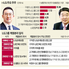 LG상사,LG그룹,LG,지분,LG하우시스,고문,회장