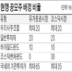 배정,기관,공모주,주식,물량,주관사,기관투자가,최대,개인