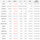 거래,가상화폐,보이,상승