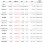 상승세,보이,가상화폐