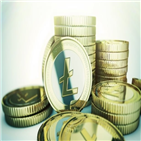 가상자산,가치,비트코인