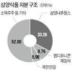 국민연금,삼양식품,주주,목적,가치