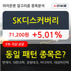 SK디스커버리,주가,6.25,기사