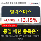 기관,순매매량,구간,주가