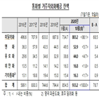 달러,증가,외화예금,국내