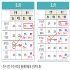 물량,배정,방식,금융위,예정,주관사