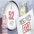 52시간제,연장,기간