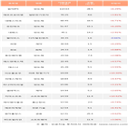 기관,에코프로비엠
