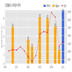 계약,그린플러스,기사