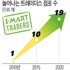 이마트,부산,지하,내년