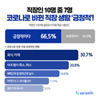 변화,긍정적,가장,업무,직장인,문화