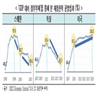 준칙,정부,의무지출,재정,제한,독일,스웨덴,총지출