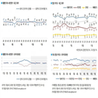 포인트,평가,대통령,부정,이유