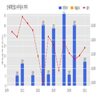 계약,신세계건설,기사