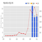 엑세스바이오,기사