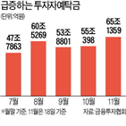 사상,투자자예탁금,주식,증시