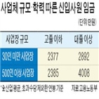 임금,차이,사업체,연봉,이상