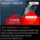 순매도,외국인,차트