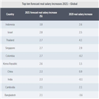 임금,상승률,실질,내년,지역