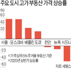 유동성,집값,원인,한국,증가율