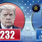 지지층,트럼프,바이든,대통령,응답자