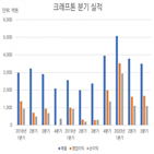 매출,기업,가치,상장,주관사,모바일