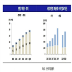 SK매직,한국기업평가,사업