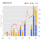 한미반도체,계약,수주