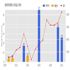 와이아이케이,기사