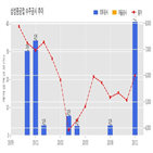 삼성중공업,기사