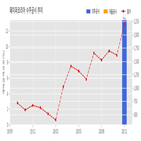 계약,페이퍼코리아,기사