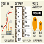 탄소중립,탄소,대통령,배출,비용