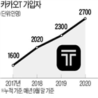 카카오모빌리티,카카오,구글,모빌리티,투자,협력,자율주행,기업가,국내