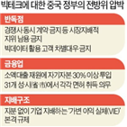 사업,중국,빅테크,소액대출