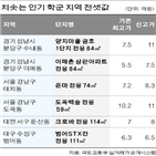 전용,전셋값,전세,목동,매물,11억,인기,학군