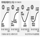 달러,화폐,환율,위안화,투자,움직임,예금,외화예금,엔화,기록