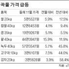 상승,가격,곡물,곡물가격,찹쌀